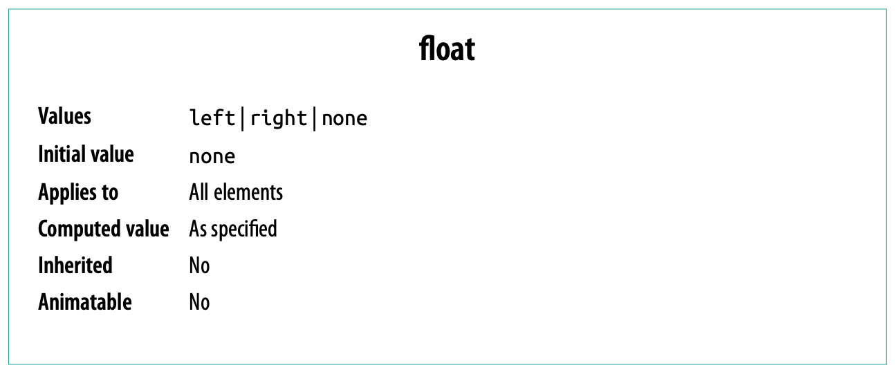 float